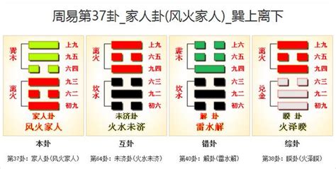 風火家人命卦|風火家人卦詳解37